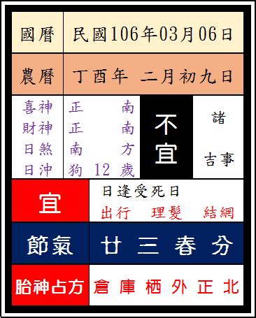 日逢受死日不宜諸吉事|日逢「受死日」不宜諸吉事。何謂「受死日」？